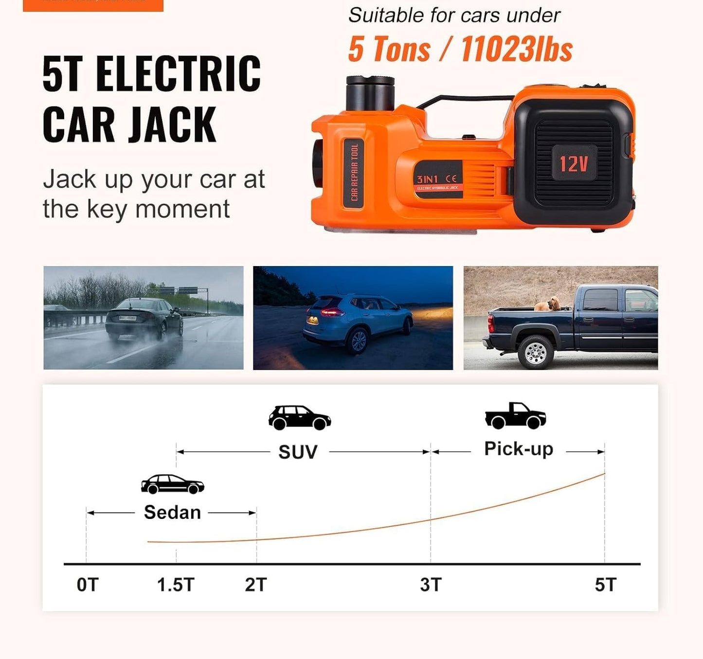 Electric Car Jack Kit, 5 Ton Hydraulic Car Jack with Electric Impact Wrench and built in Inflator Pump, 12V Portable Car Jack for SUV MPV Sedan